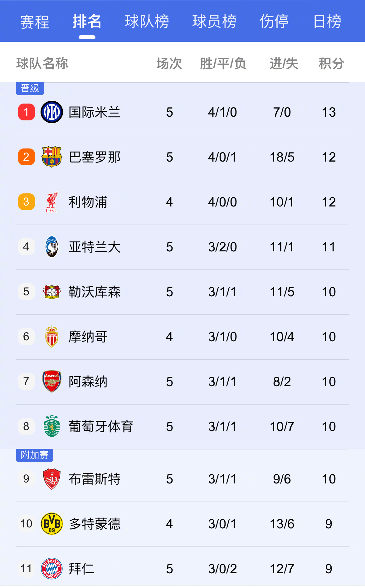 浦和红钻战平，排名有所提升！的简单介绍