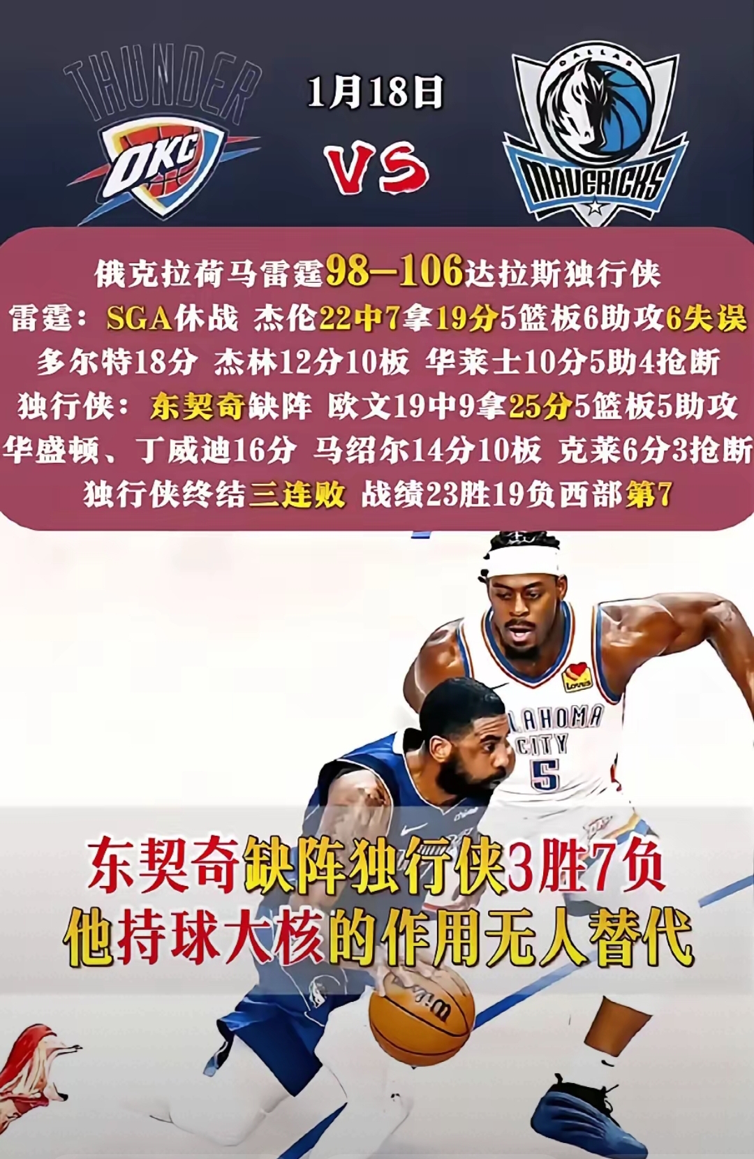 关于独行侠新星大放异彩，连续两场砍下+得分的信息