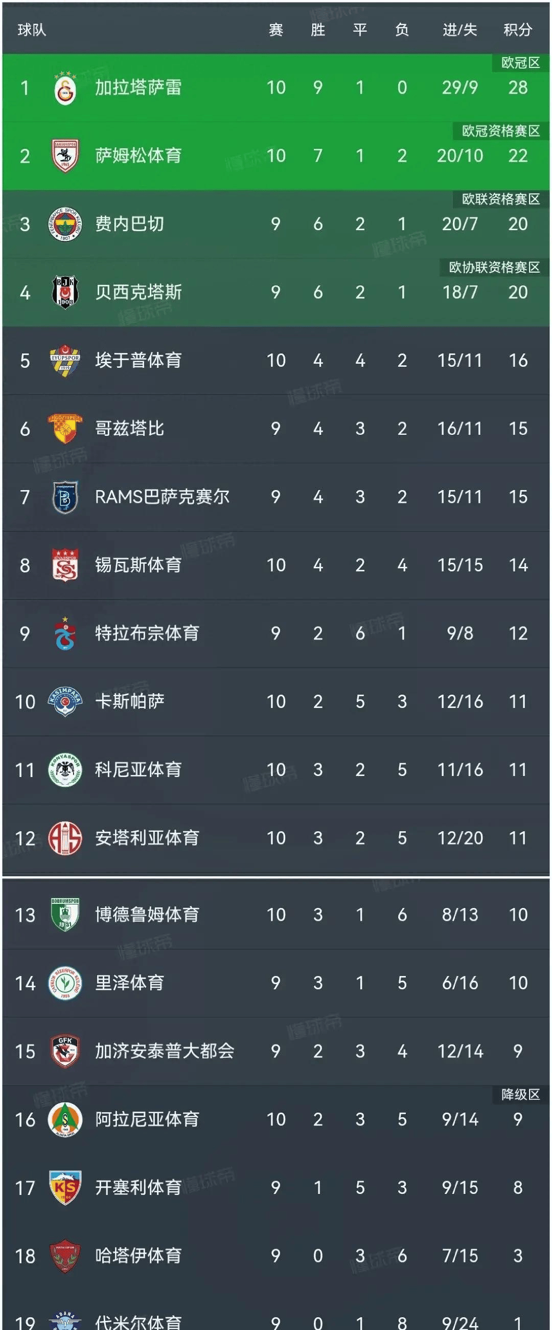 爱游戏下载-包含塞尔塔维战平对手，积分榜上略显落后的词条
