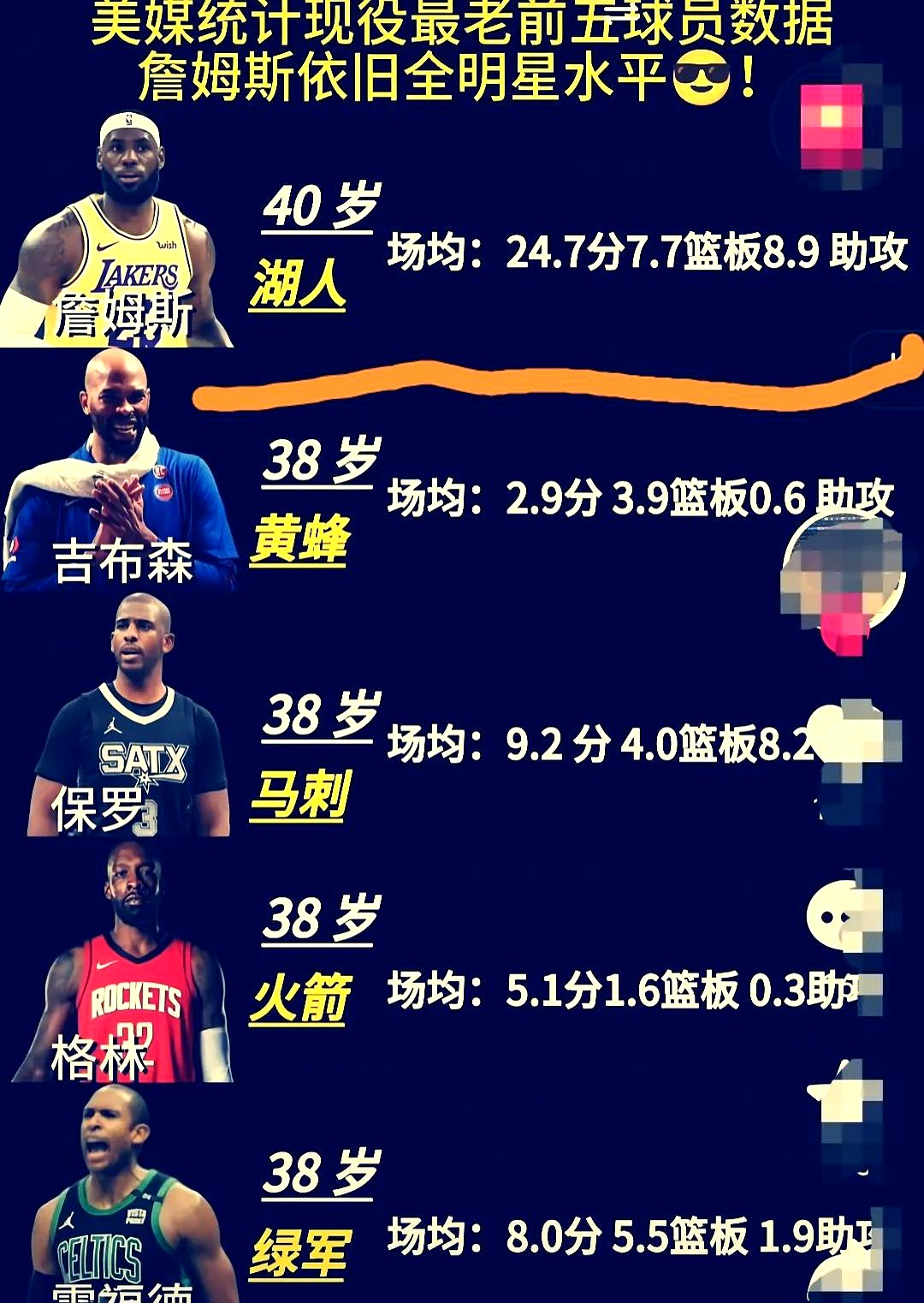 关于NBA历史得分榜格林上升迅猛，实力悄悄崛起的信息