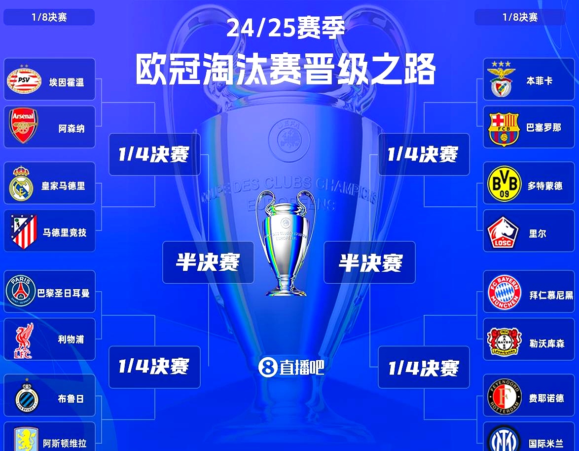利物浦前锋火力全开，欧冠小组赛暂居榜首