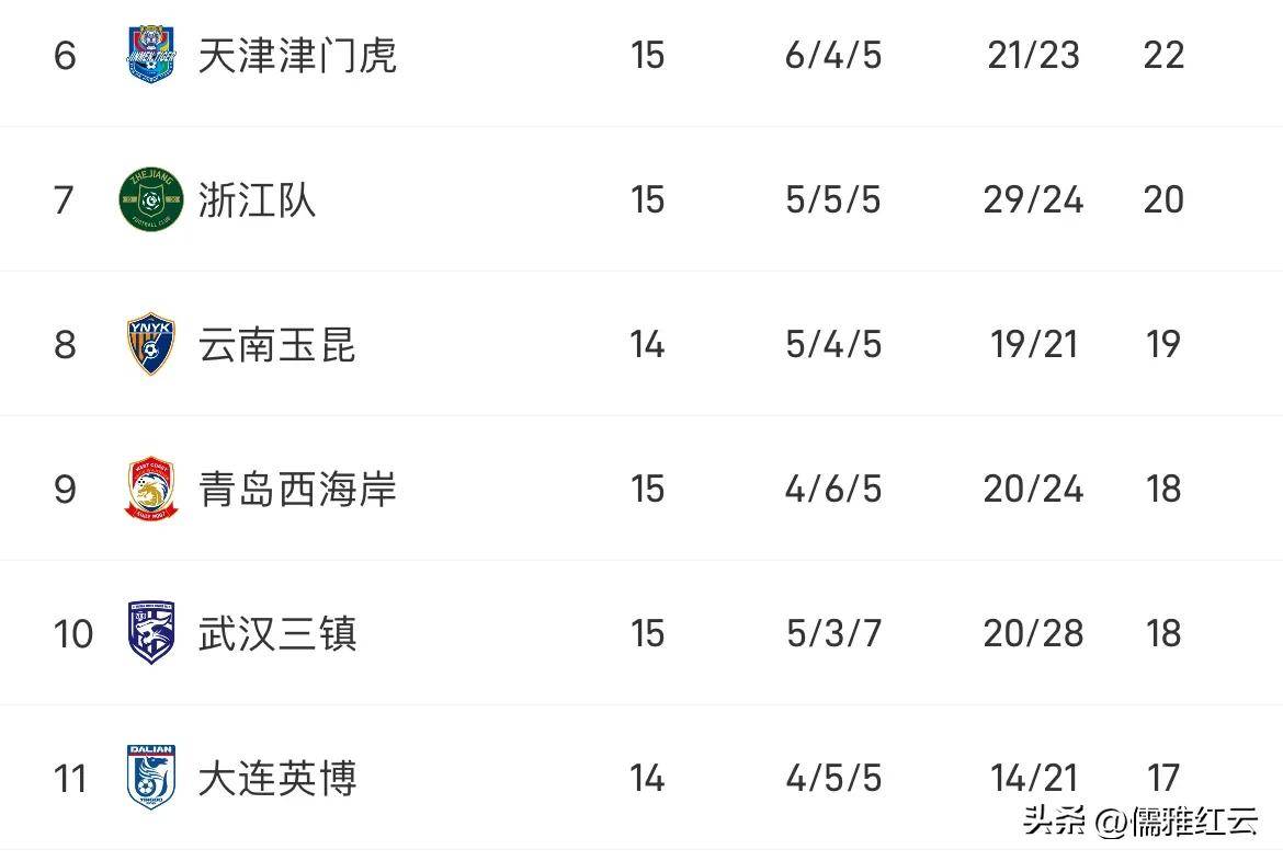 国安客场不敌对手，积分榜略显下滑