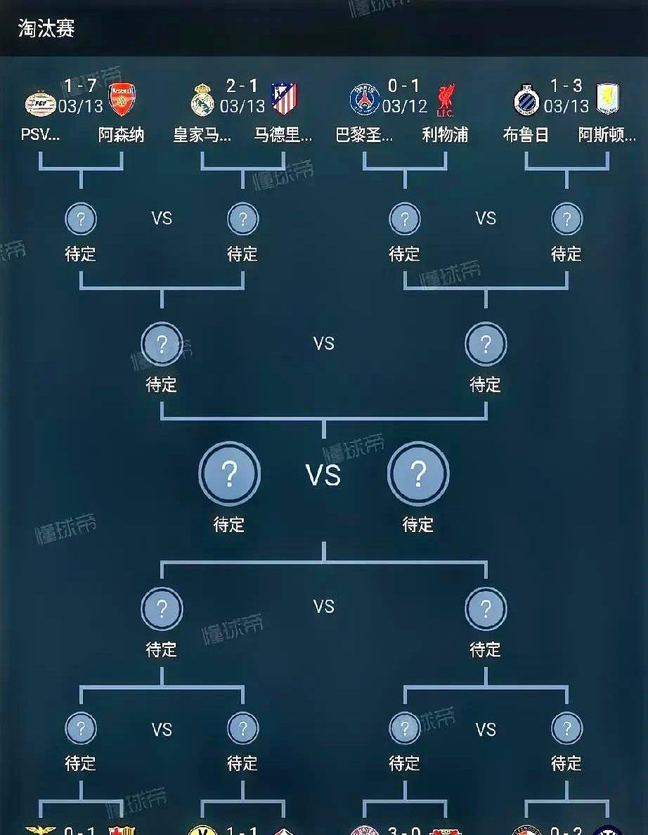 切尔西后防稳固，欧冠淘汰赛对手处处受阻