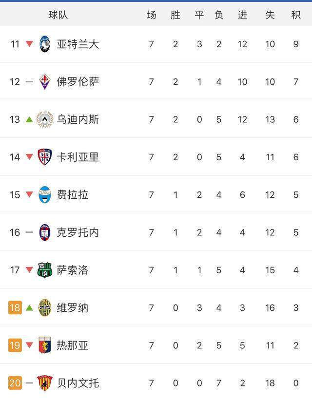 关于柏林赫塔坚持不败，位居积分榜前列的信息