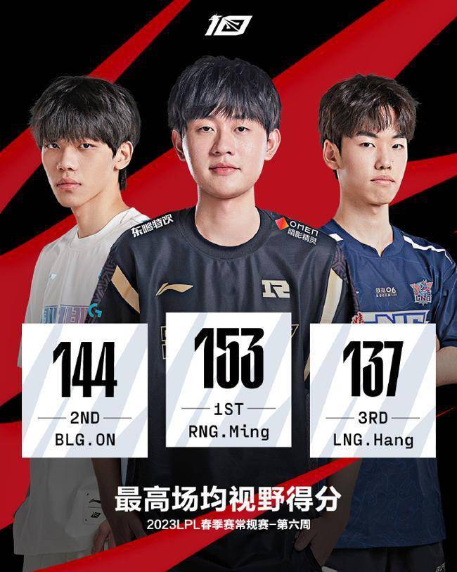 RNG险胜DFM，Meiko拿下关键大龙强强对话2025世界赛，锁定晋级资格