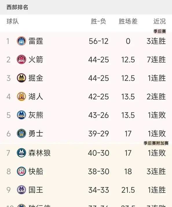 马刺不敌灰熊，遭遇季后赛淘汰令球迷失望