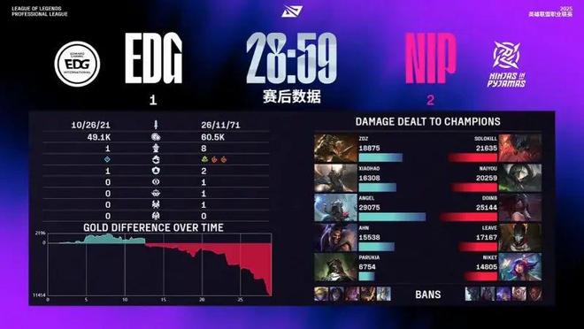 爱游戏-BLG碾压EDG，Bin完成史诗逆转宿敌对决小组赛，点燃全场激情