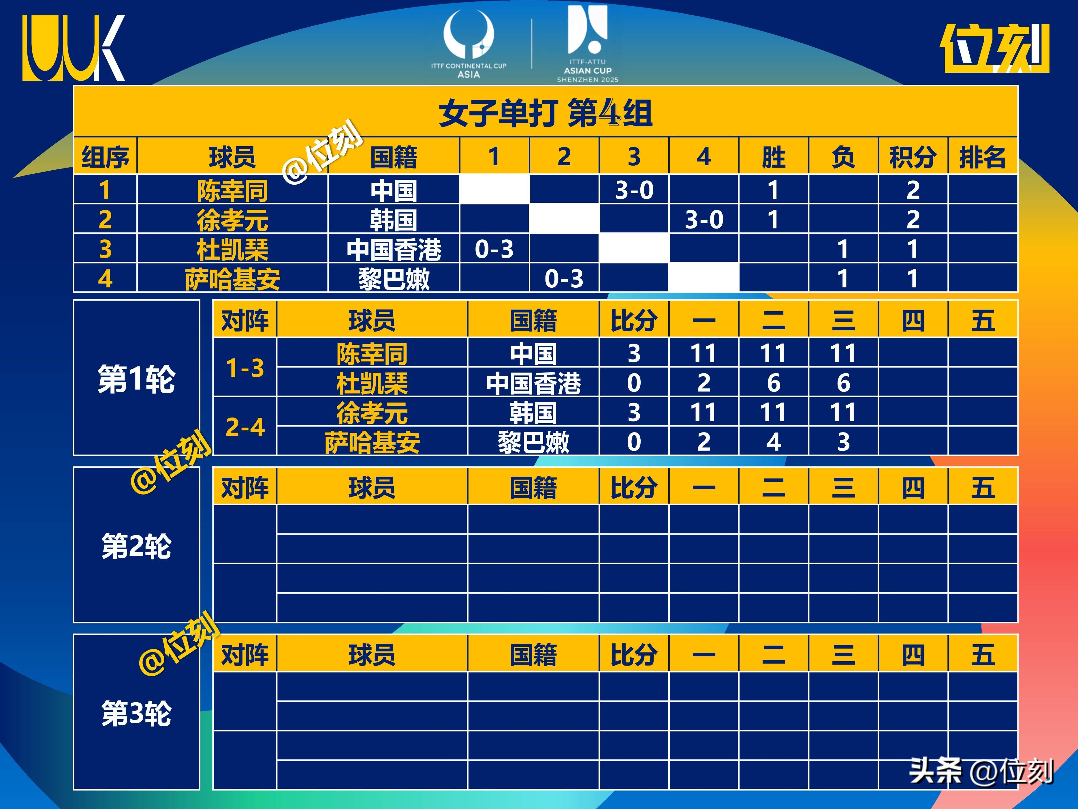 抢眼视野!亚洲杰出球员大放异彩 抢眼视野!亚洲杰出球员大放异彩